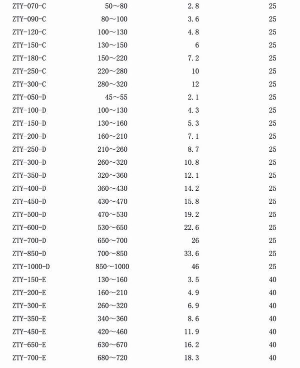 吊式弹簧快猫成人网站入口器，上海吊式弹簧快猫成人网站入口器，淞江吊式弹簧快猫成人网站入口器