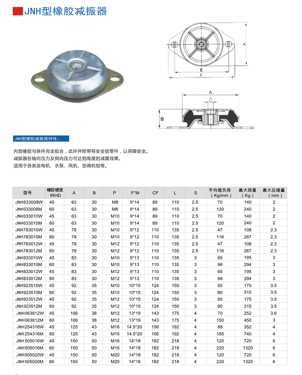 JNH橡胶快猫成人网站入口器参数图