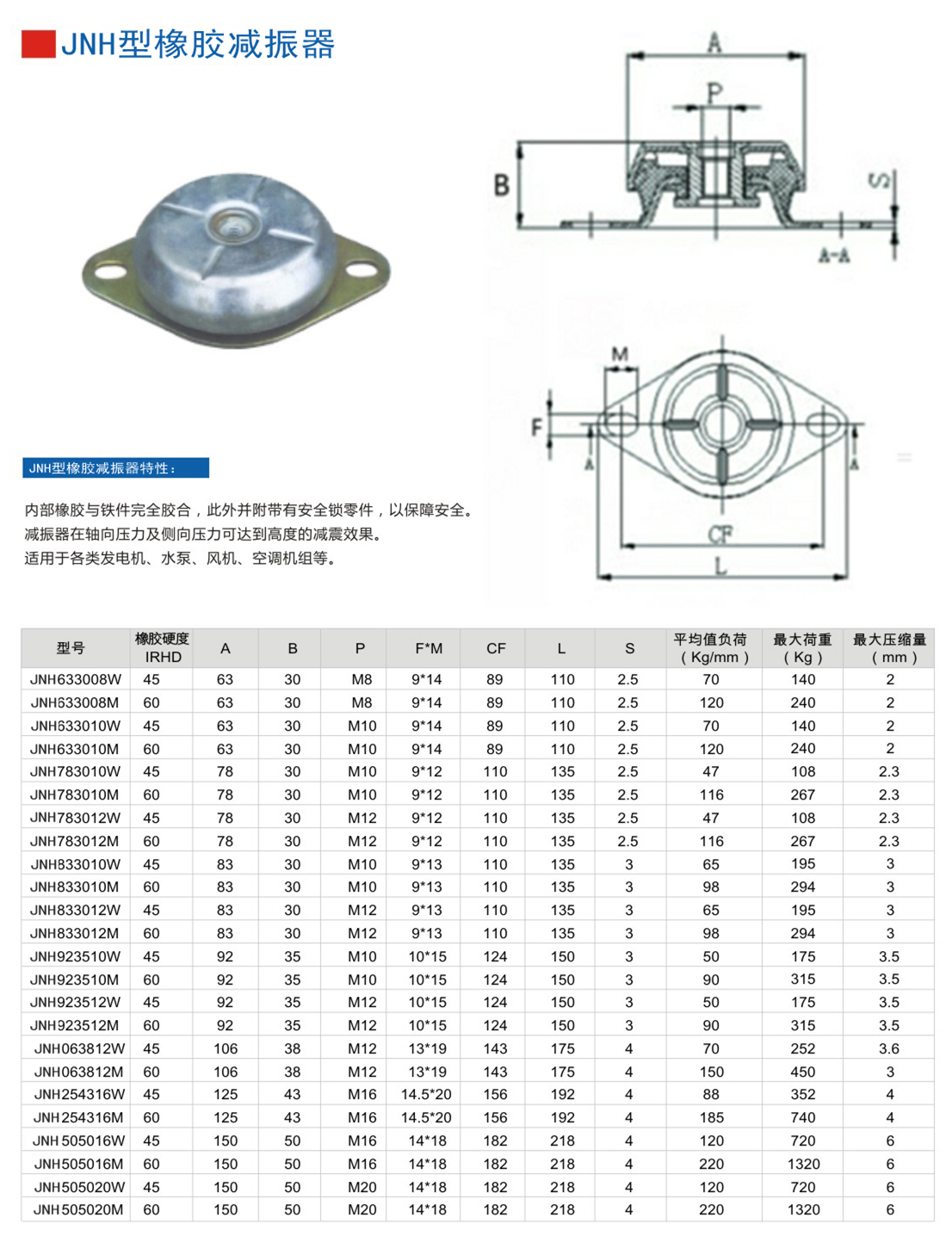 JNH633008M橡胶快猫成人网站入口器参数表